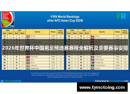 2026年世界杯中国男足预选赛赛程全解析及重要赛事安排