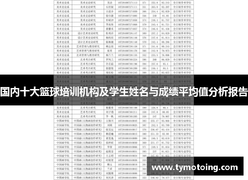 国内十大篮球培训机构及学生姓名与成绩平均值分析报告