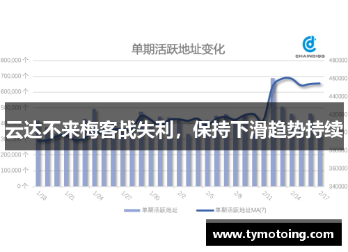 云达不来梅客战失利，保持下滑趋势持续